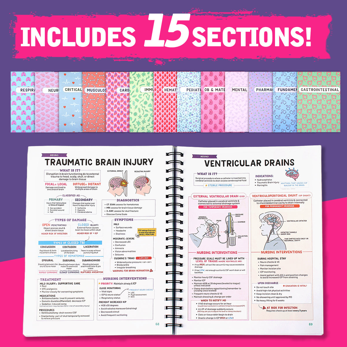 Last Day 50% OFF🔥Nursing School Success Bundle | Spiral Bound (Buy 2 Free Shipping)
