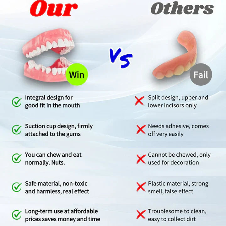 LOVILDSā¢š¦·Advanced Customized Full Denture Set𦷠(ā°Limited time discount last 30 minutesā°)