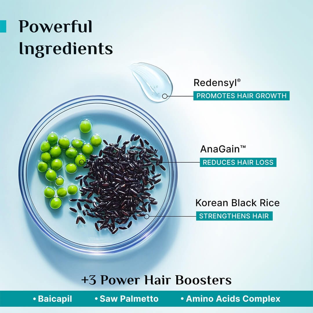 3% Redensyl + 4% Anagain Hair Growth Serum for Men