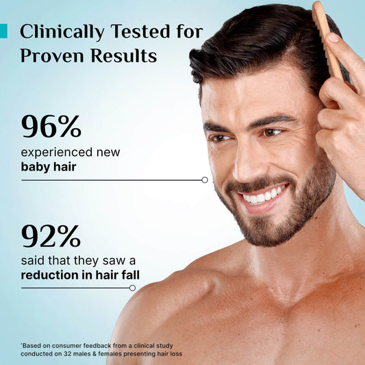 3% Redensyl + 4% Anagain Hair Growth Serum for Men